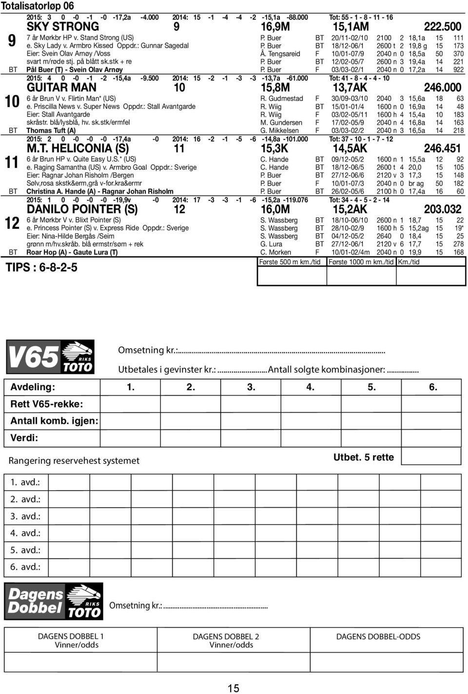 Tengsareid F 10/01-07/9 2040 n 0 18,5a 50 370 P. Buer 12/02-05/7 2600 n 3 19,4a 14 221 P. Buer F 03/03-02/1 2040 n 0 17,2a 14 922 Pål Buer (T) - Svein Olav Arnøy 2015: 4 0-0 -1-2 -15,4a -9.