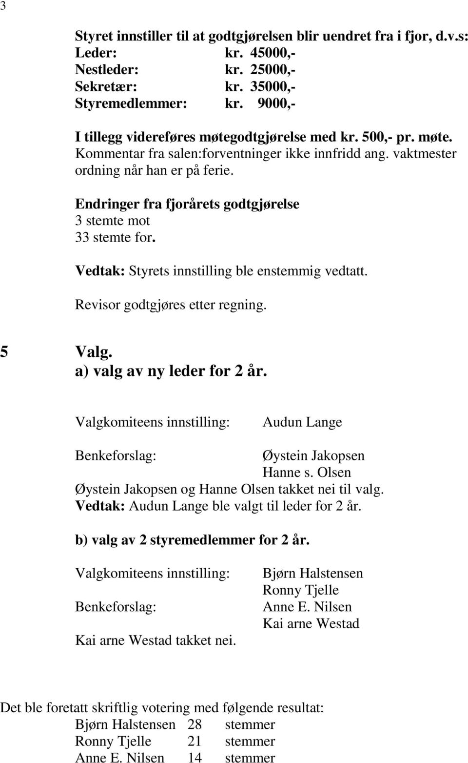 Endringer fra fjorårets godtgjørelse 3 stemte mot 33 stemte for. Vedtak: Styrets innstilling ble enstemmig vedtatt. Revisor godtgjøres etter regning. 5 Valg. a) valg av ny leder for 2 år.