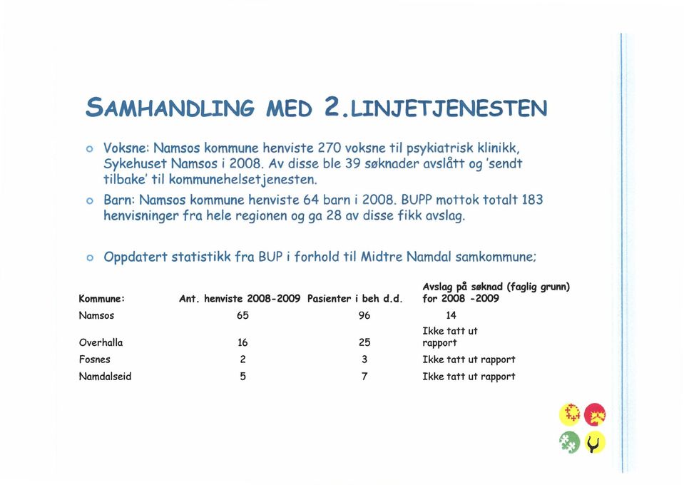 BUPP mttk ttalt 183 henvisninger fra hele reginen g ga 28 av disse fikk avslag.