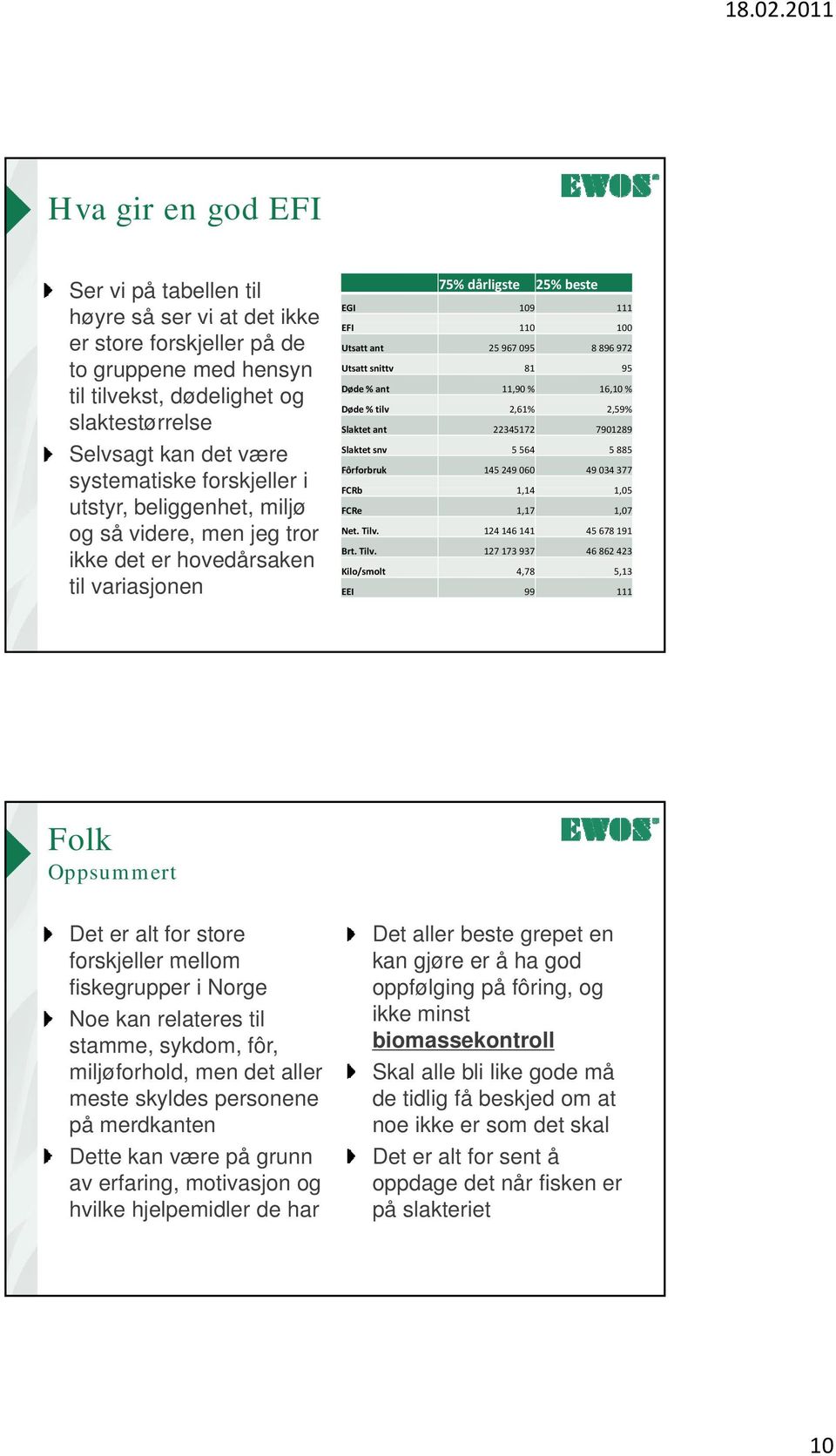 81 95 Døde % ant 11,9 % 16,1 % Døde % tilv 2,61% 2,59% Slaktet ant 22345172 791289 Slaktet snv 5 564 5 885 Fôrforbruk 145 249 6 49 34 377 FCRb 114 1,14 15 1,5 FCRe 1,17 1,7 Net. Tilv.