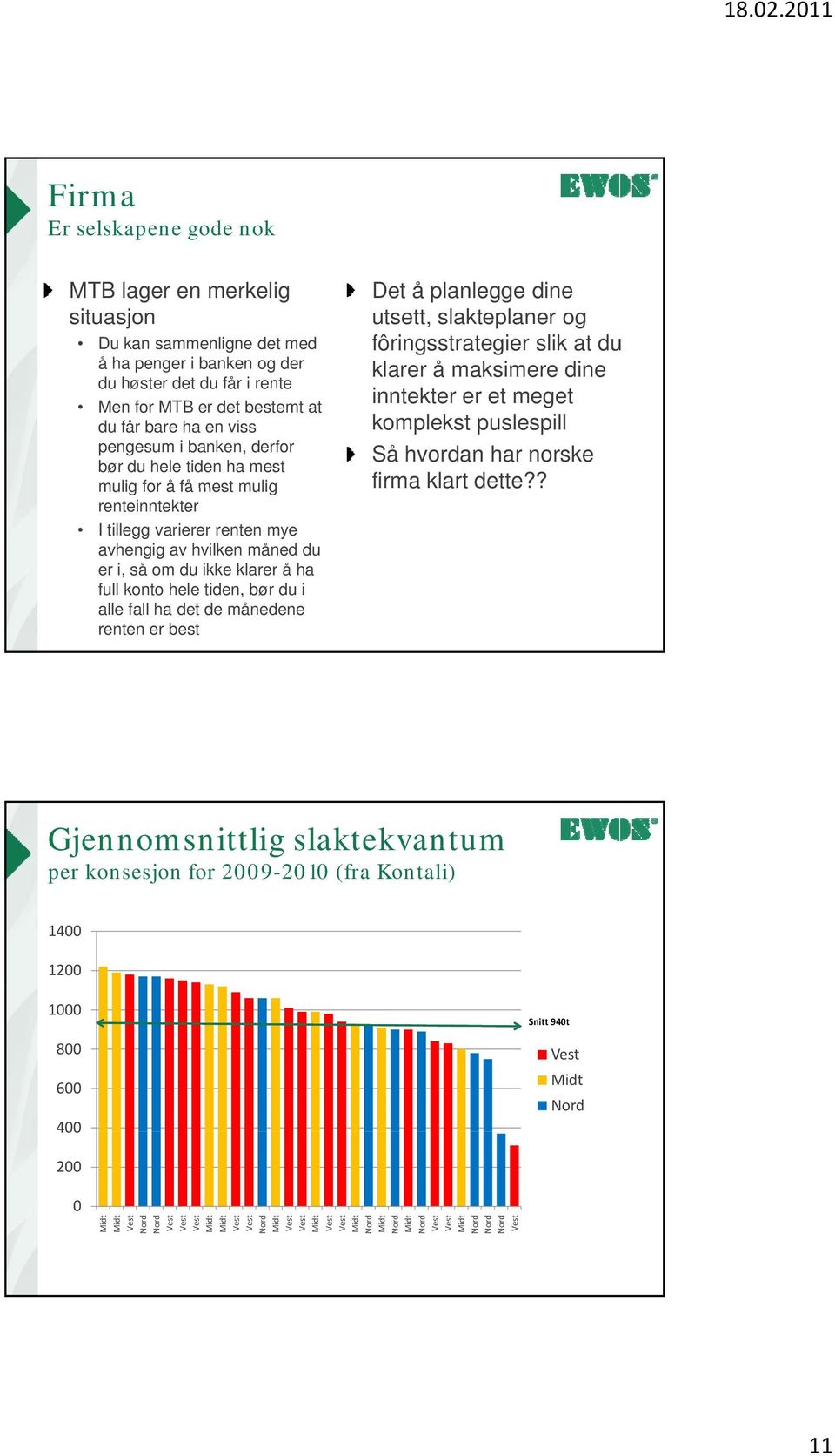 ikke klarer å ha full konto hele tiden, bør du i alle fall ha det de månedene renten er best Det å planlegge dine utsett, slakteplaner og fôringsstrategier slik at du klarer å