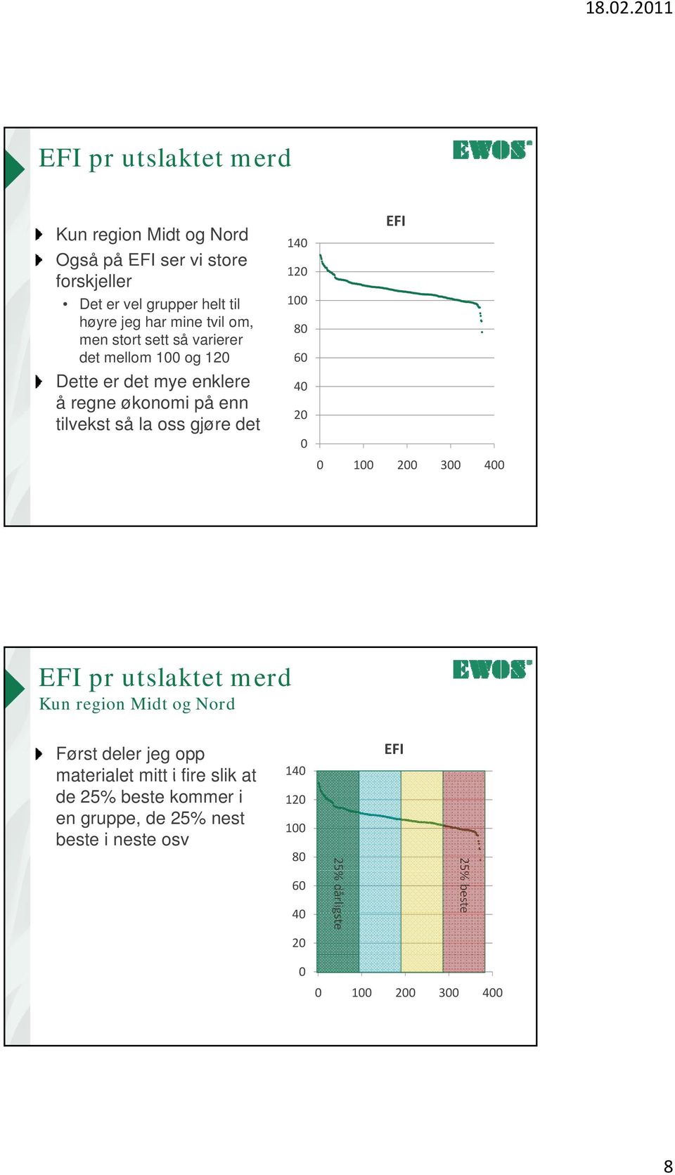 tilvekst så la oss gjøre det 2 1 2 3 4 EFI pr utslaktet merd Kun region og Først deler jeg opp materialet mitt i fire