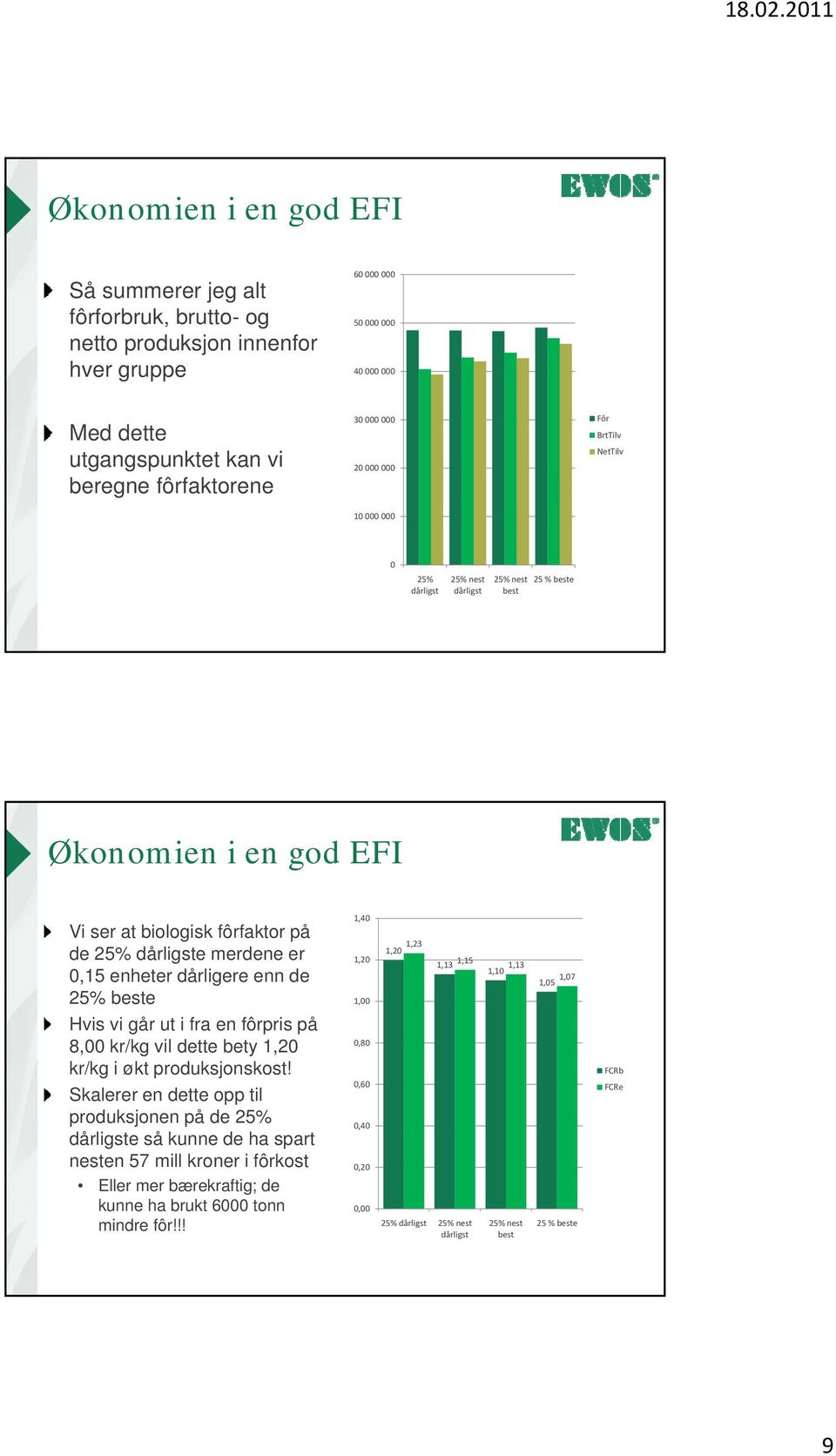 Hvis vi går ut i fra en fôrpris på,8 8, kr/kg vil dette bety 1,2 kr/kg i økt produksjonskost!