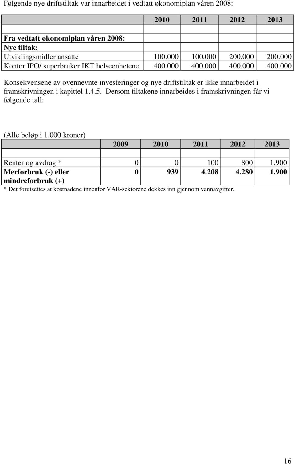 000 400.000 400.000 Konsekvensene av ovennevnte investeringer og nye driftstiltak er ikke innarbeidet i framskrivningen i kapittel 1.4.5.