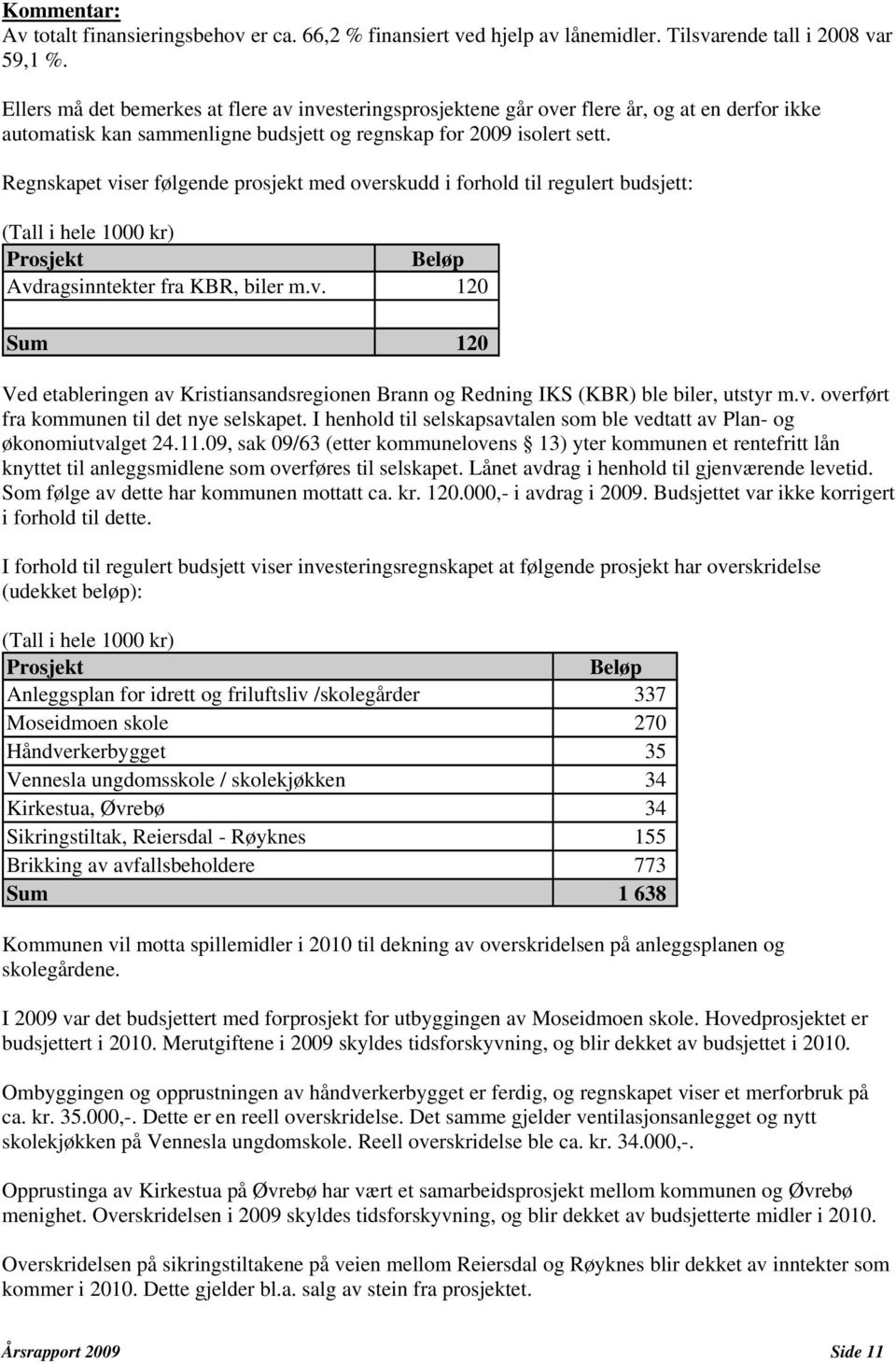 Regnskapet viser følgende prosjekt med overskudd i forhold til regulert budsjett: (Tall i hele 1000 kr) Prosjekt Beløp Avdragsinntekter fra KBR, biler m.v. 120 Sum 120 Ved etableringen av Kristiansandsregionen Brann og Redning IKS (KBR) ble biler, utstyr m.