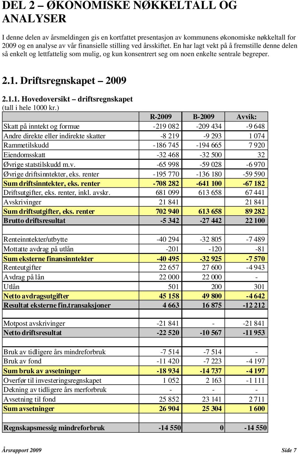 Driftsregnskapet 2009 2.1.1. Hovedoversikt driftsregnskapet (tall i hele 1000 kr.