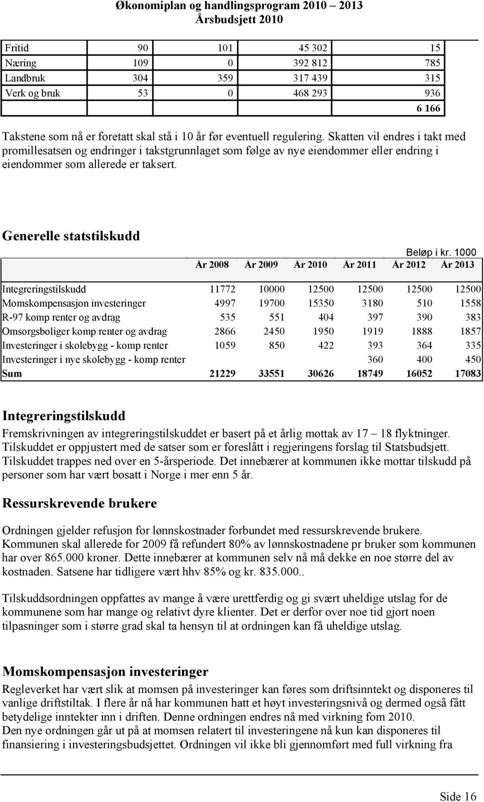 Generelle statstilskudd Beløp i kr.