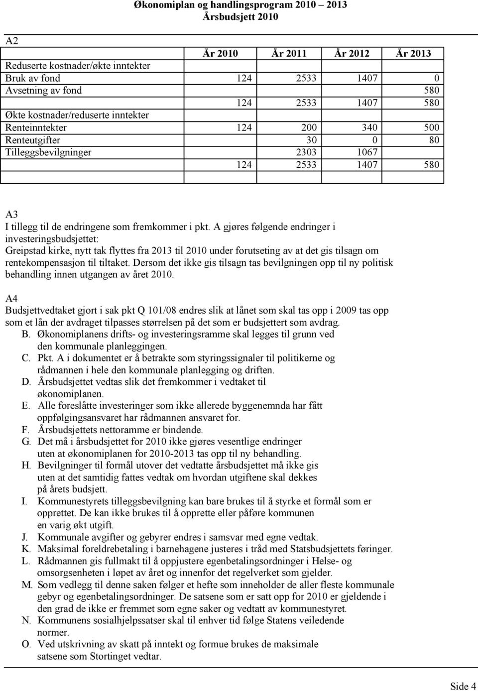 A gjøres følgende endringer i investeringsbudsjettet: Greipstad kirke, nytt tak flyttes fra 213 til 21 under forutseting av at det gis tilsagn om rentekompensasjon til tiltaket.