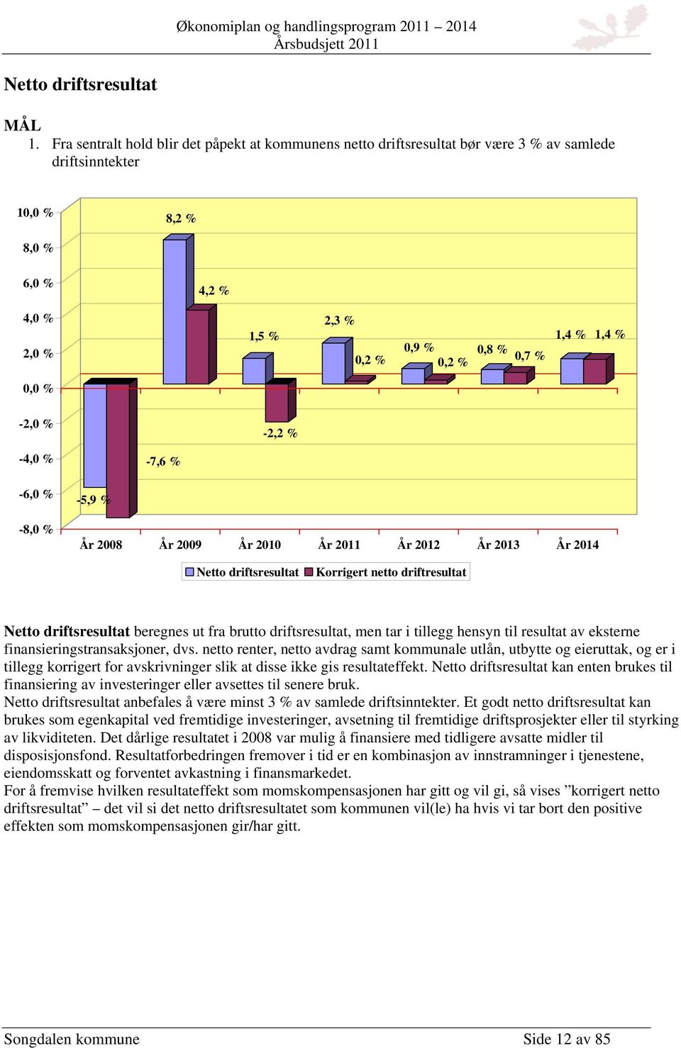 1,4 % 0,0 % -2,0 % -2,2 % -4,0 % -7,6 % -6,0 % -8,0 % -5,9 % 2008 2009 2010 2011 2012 2013 2014 Netto driftsresultat Korrigert netto driftresultat Netto driftsresultat beregnes ut fra brutto