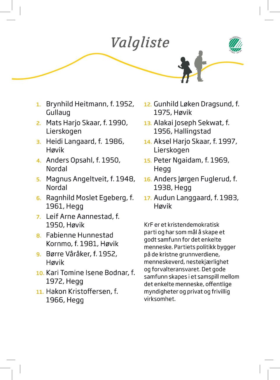 Kari Tomine Isene Bodnar, f. 1972, Hegg 11. Hakon Kristoffersen, f. 1966, Hegg 12. Gunhild Løken Dragsund, f. 1975, Høvik 13. Alakai Joseph Sekwat, f. 1956, Hallingstad 14. Aksel Harjo Skaar, f.