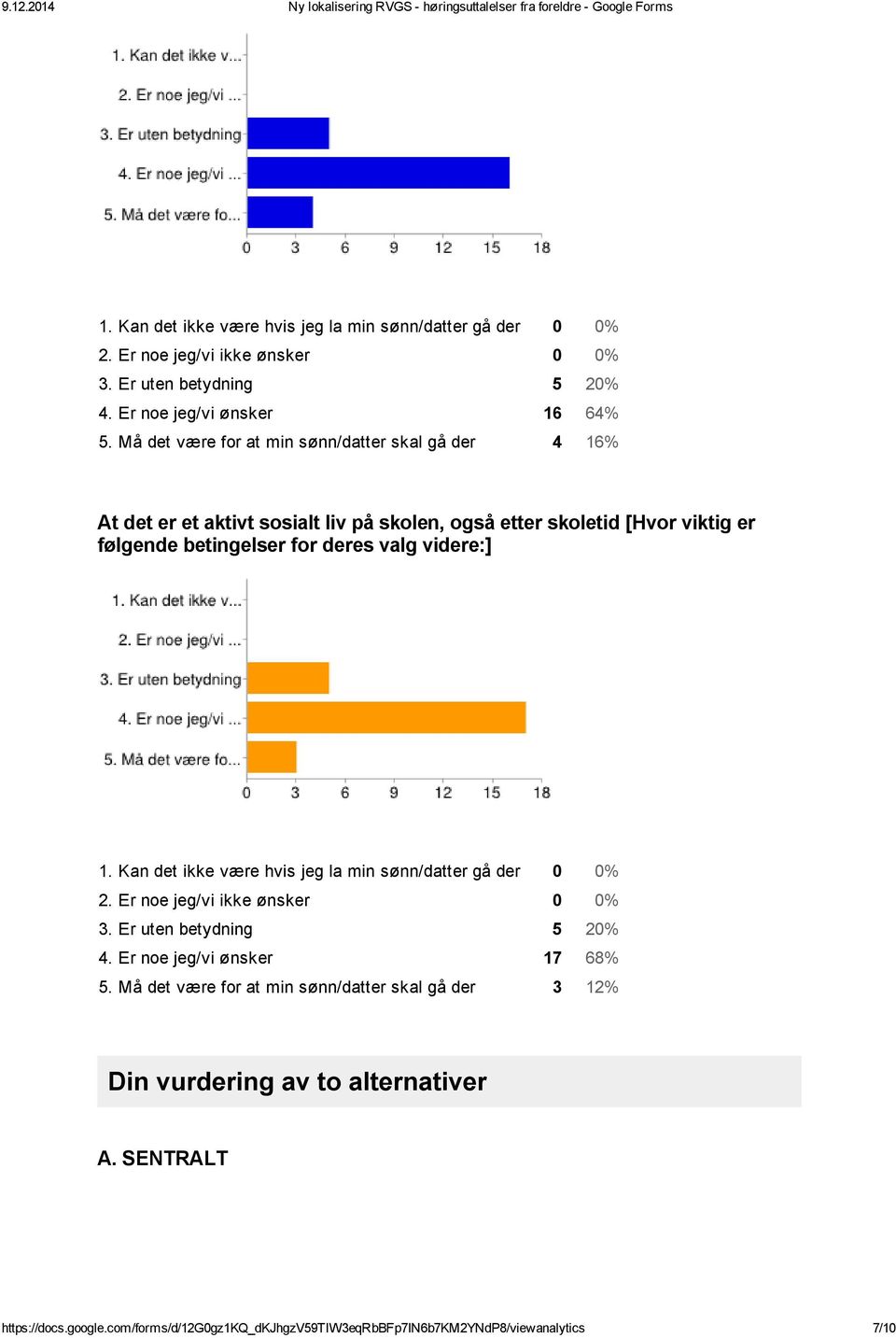 følgende betingelser for deres valg videre:] 2. Er noe jeg/vi ikke ønsker 0 0% 3. Er uten betydning 5 20% 4. Er noe jeg/vi ønsker 17 68% 5.