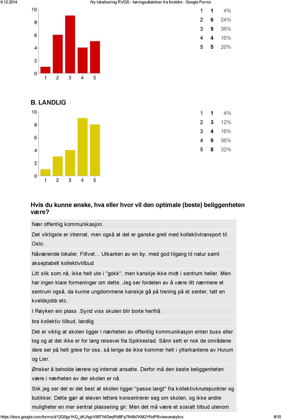 .. Utkanten av en by, med god tilgang til natur samt akseptabelt kollektivtilbud Litt slik som nå, ikke helt ute i "gokk", men kanskje ikke midt i sentrum heller.