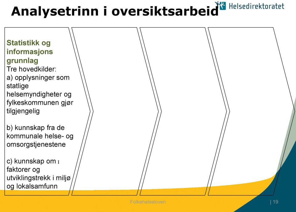 gjør tilgjengelig b) kunnskap fra de kommunale helse- og omsorgstjenestene c)