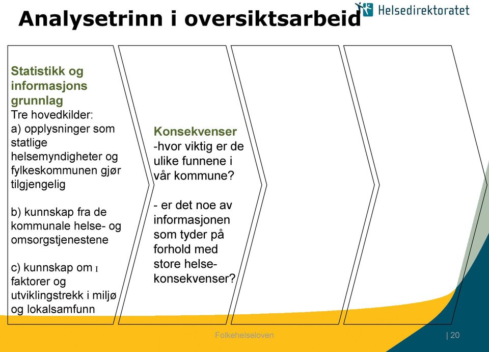 kunnskap om I faktorer og utviklingstrekk i miljø og lokalsamfunn Konsekvenser -hvor viktig er de ulike funnene