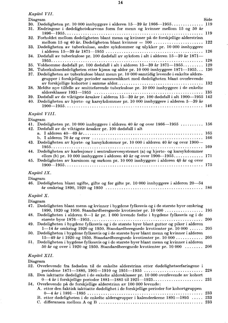 0 000 innbyggere i alderen 5 9 år 87 955 26. Dødsfall av tuberkulose pr. dødsfall av sykdom i alt i alderen 5 9 år 87 955 28 5. Voldsomme dødsfall pr. dødsfall i alt i alderen 5 9 år 87 955 29 6.