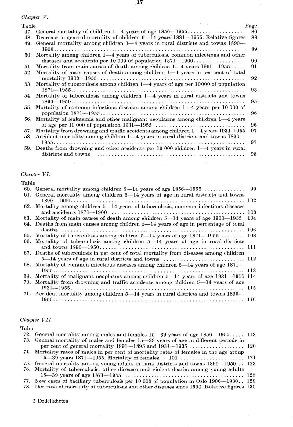 Mortality among children years of tuberculosis, common infectious and other diseases and accidents per 0 000 of population 87 900 90 5.