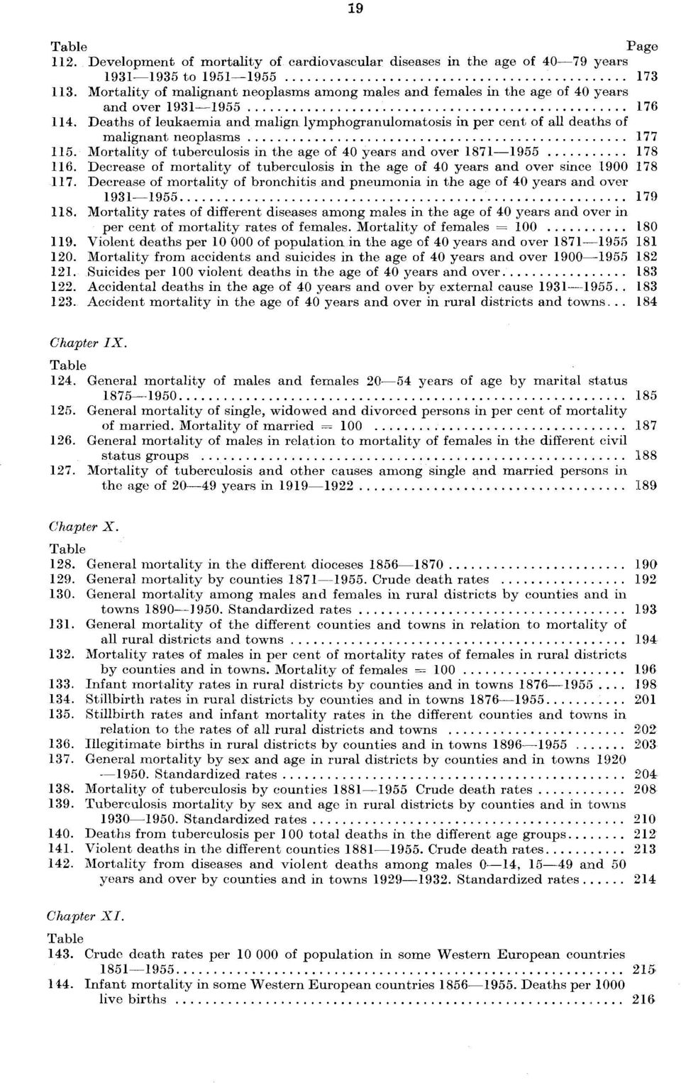 Deaths of leukaemia and malign lymphogranulomatosis in per cent of all deaths of malignant neoplasms 77 5. Mortality of tuberculosis in the age of 0 years and over 87 955 78 6.