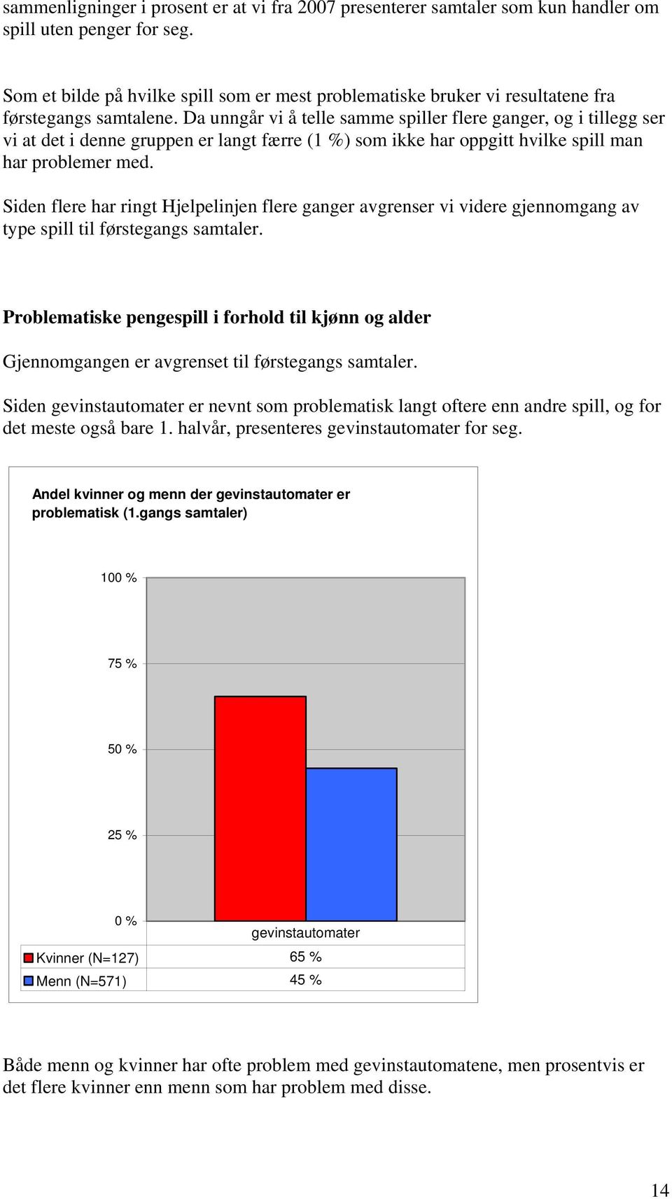 Da unngår vi å telle samme spiller flere ganger, og i tillegg ser vi at det i denne gruppen er langt færre (1 %) som ikke har oppgitt hvilke spill man har problemer med.