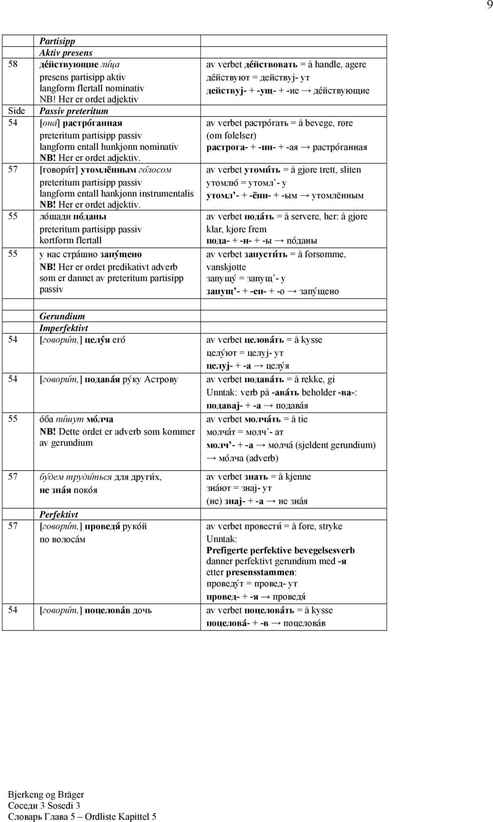 57 [говори@т] утомлённым го@лосом preteritum partisipp passiv langform entall hankjønn instrumentalis NB! Her er ordet adjektiv.