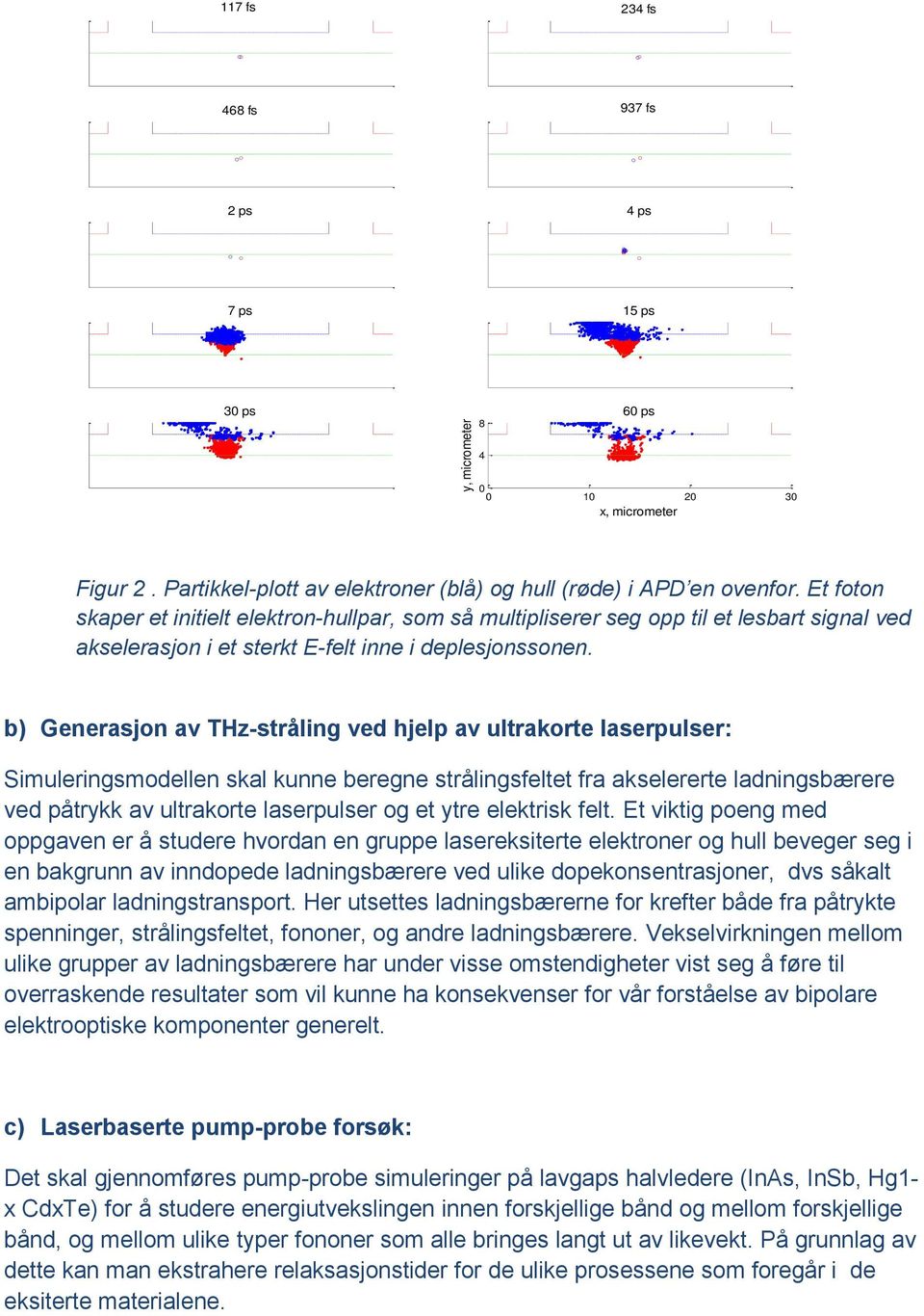 b) Generasjon av THz-stråling ved hjelp av ultrakorte laserpulser: Simuleringsmodellen skal kunne beregne strålingsfeltet fra akselererte ladningsbærere ved påtrykk av ultrakorte laserpulser og et