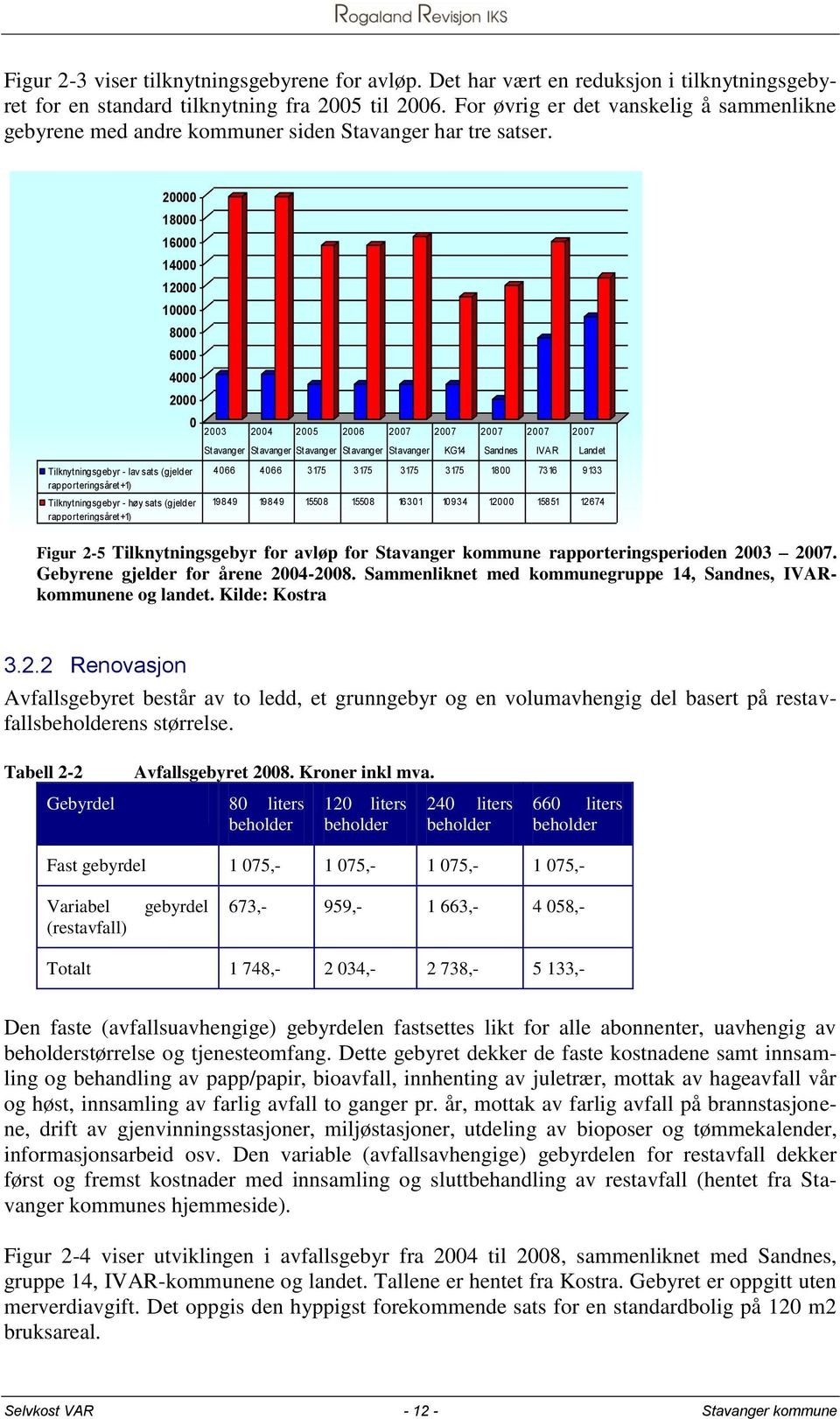 20000 18000 16000 14000 12000 10000 8000 6000 4000 2000 Tilknytningsgebyr - lav sats (gjelder rapporteringsåret+1) Tilknytningsgebyr - høy sats (gjelder rapporteringsåret+1) 0 2003 2004 2005 2006