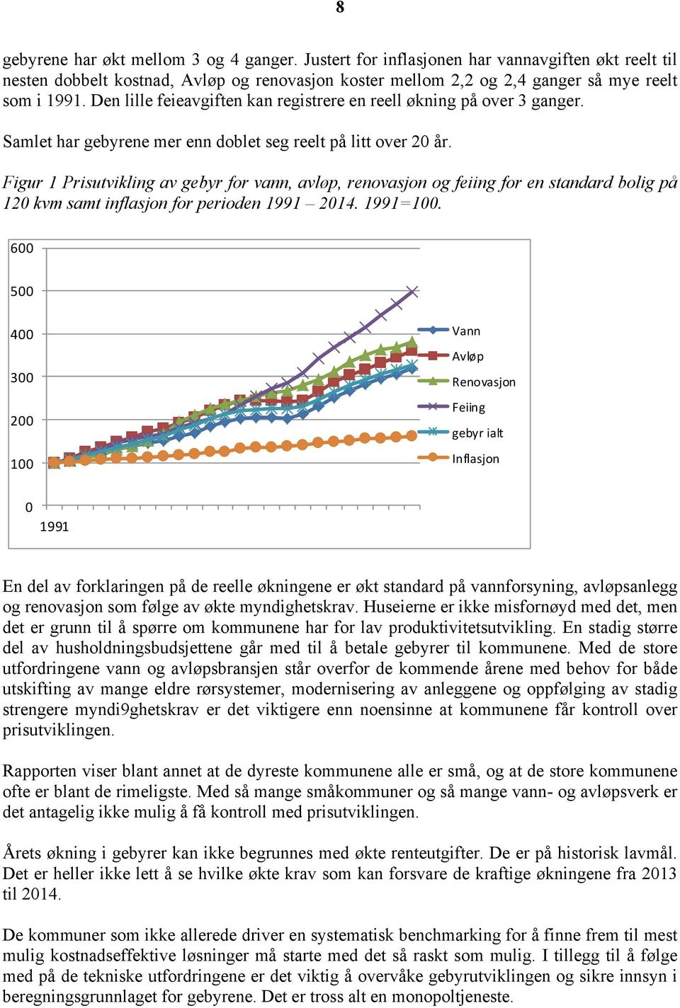 Figur 1 Prisutvikling av gebyr for vann, avløp, renovasjon og feiing for en standard bolig på 120 kvm samt inflasjon for perioden 1991 2014. 1991=100.