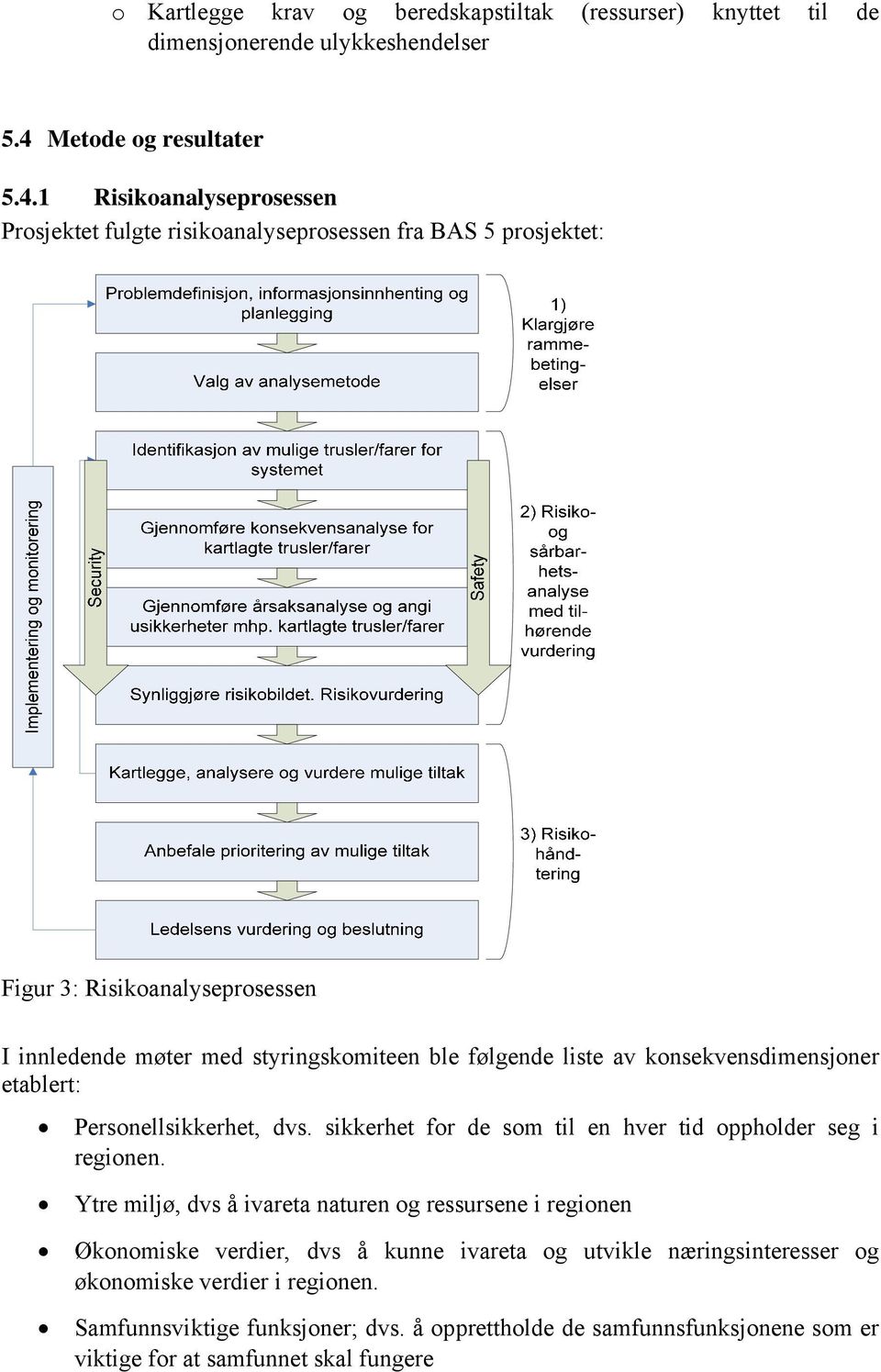 1 Risikoanalyseprosessen Prosjektet fulgte risikoanalyseprosessen fra BAS 5 prosjektet: Figur 3: Risikoanalyseprosessen I innledende møter med styringskomiteen ble følgende