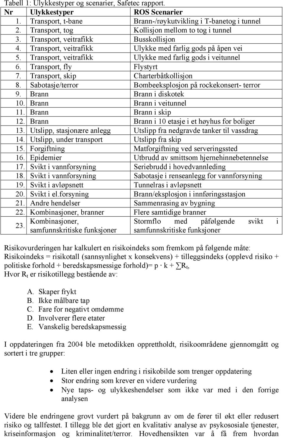 Transport, skip Charterbåtkollisjon 8. Sabotasje/terror Bombeeksplosjon på rockekonsert- terror 9. Brann Brann i diskotek 10. Brann Brann i veitunnel 11. Brann Brann i skip 12.