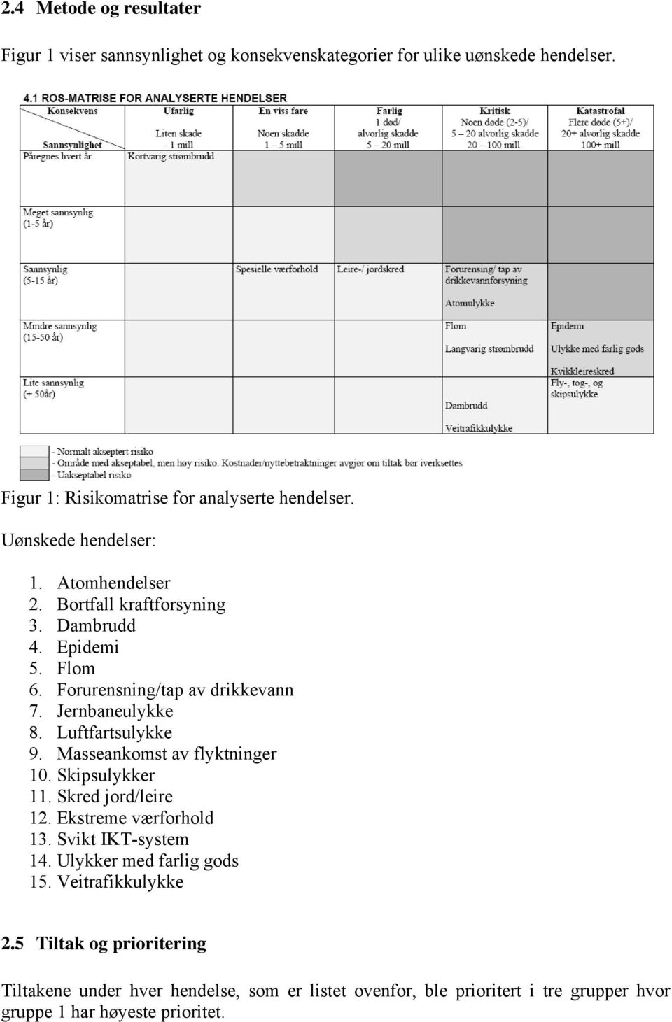 Luftfartsulykke 9. Masseankomst av flyktninger 10. Skipsulykker 11. Skred jord/leire 12. Ekstreme værforhold 13. Svikt IKT-system 14.