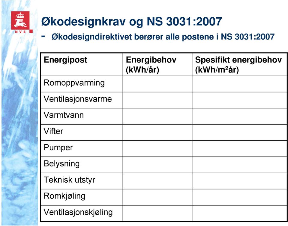 Ventilasjonsvarme Varmtvann Vifter Pumper Belysning Romkjøling