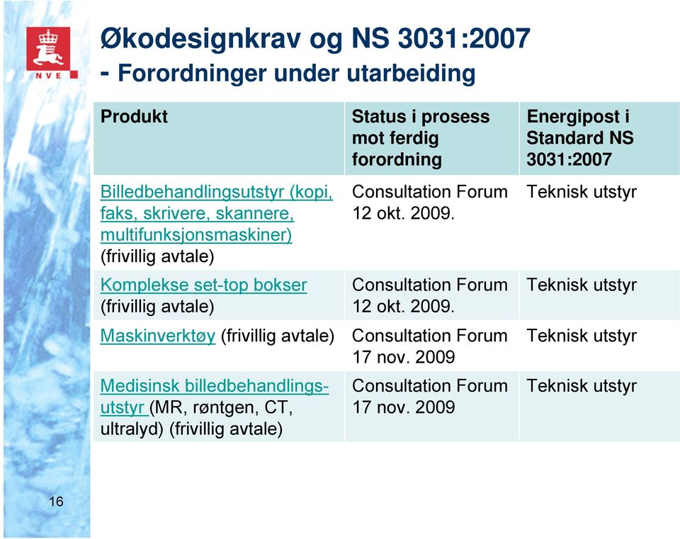 billedbehandlingsutstyr (MR, røntgen, CT, ultralyd) (frivillig avtale) Status i prosess mot ferdig forordning Consultation Forum 12