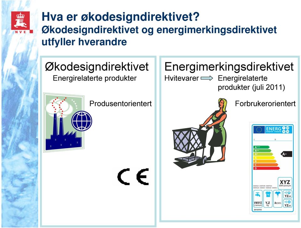 hverandre Økodesigndirektivet Energirelaterte produkter