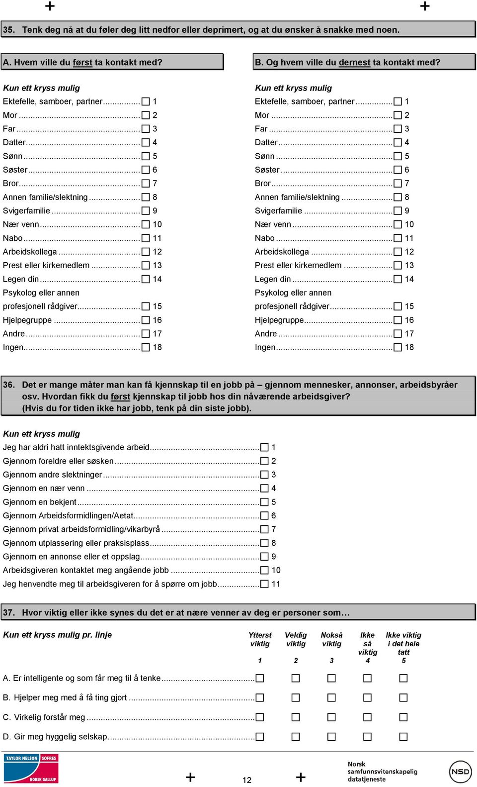 .. 12 Prest eller kirkemedlem... 13 Legen din... 14 Psykolog eller annen profesjonell rådgiver... 15 Hjelpegruppe... 16 Andre... 17 Ingen... 18 .. 12 Prest eller kirkemedlem... 13 Legen din... 14 Psykolog eller annen profesjonell rådgiver... 15 Hjelpegruppe... 16 Andre... 17 Ingen... 18 36.