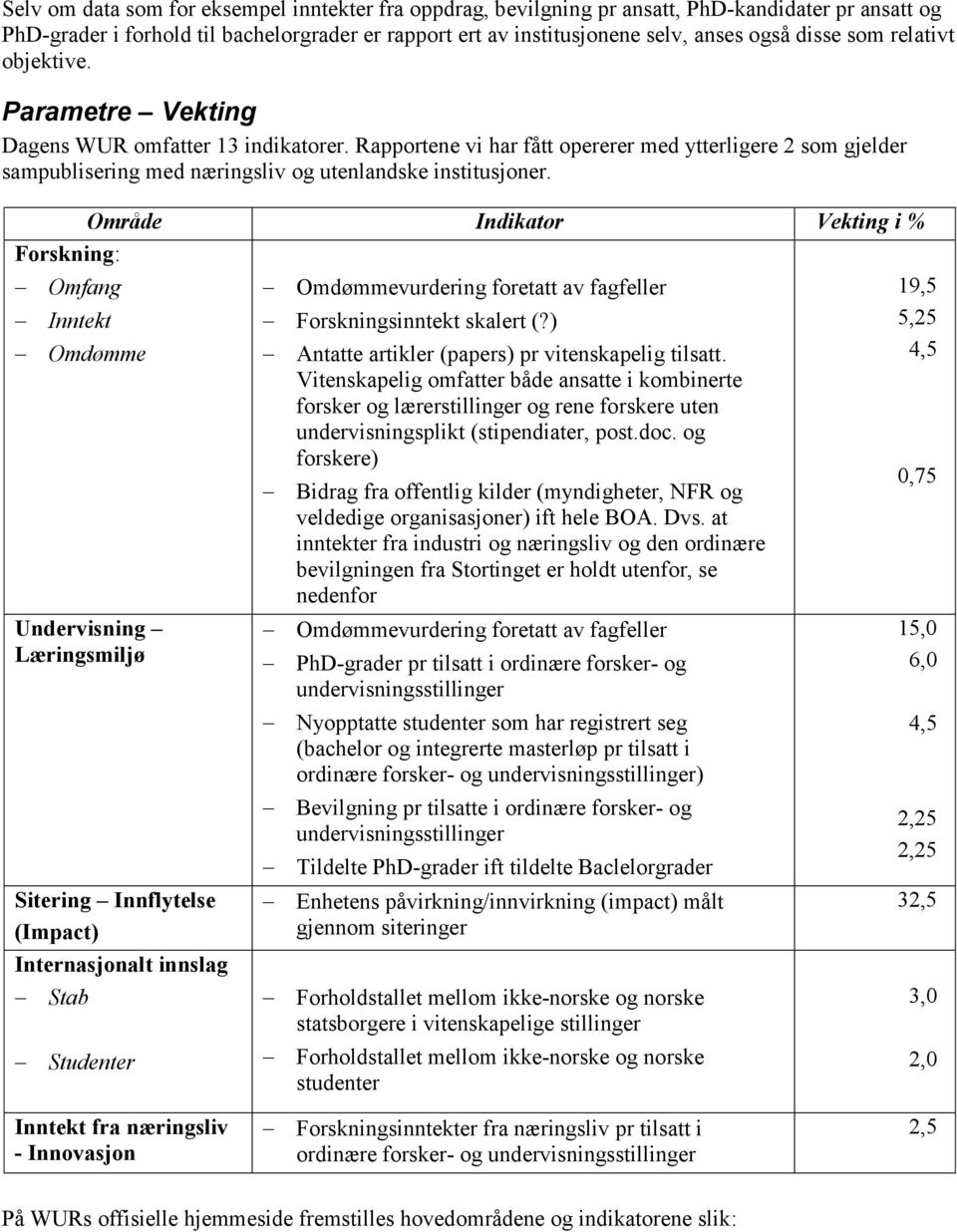 Område Indikator Vekting i % Forskning: Omfang Inntekt Omdømme Undervisning Læringsmiljø Sitering Innflytelse (Impact) Internasjonalt innslag Stab Studenter Omdømmevurdering foretatt av fagfeller