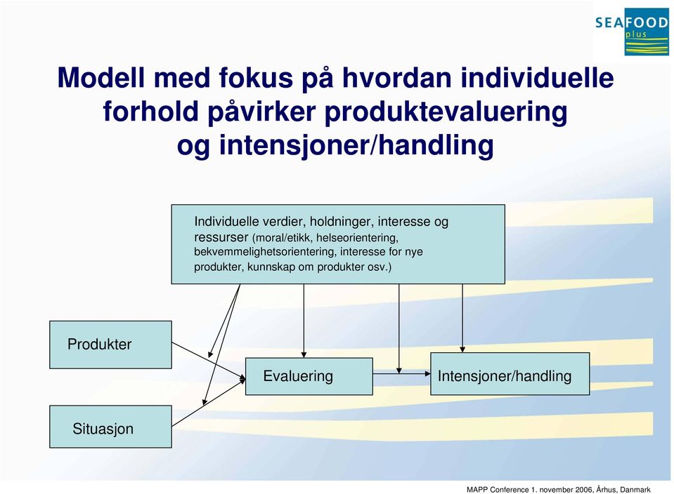 (moral/etikk, helseorientering, bekvemmelighetsorientering, interesse for nye