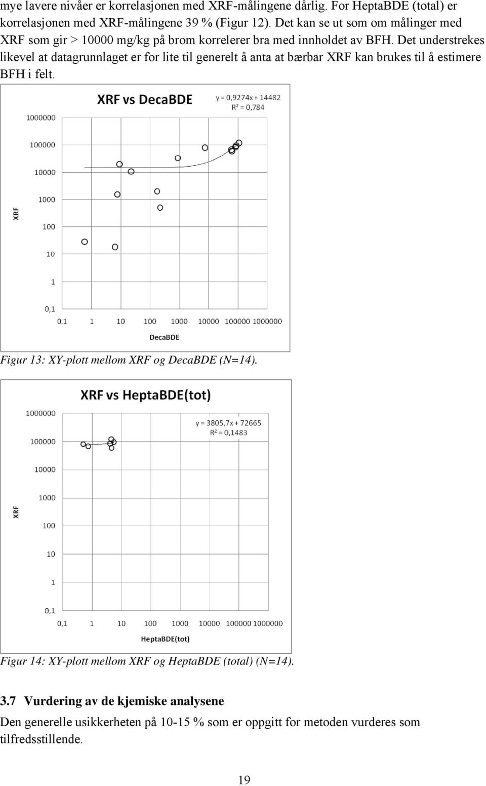 Det understrekes likevel at datagrunnlaget er for lite til generelt å anta at bærbar XRF kan brukes til å estimere BFH i felt.