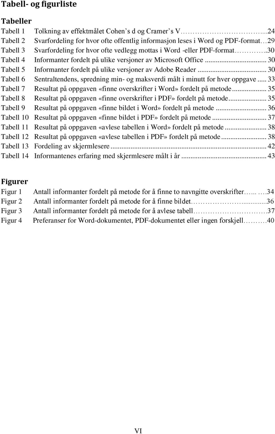 .30 Tabell 4 Informanter fordelt på ulike versjoner av Microsoft Office... 30 Tabell 5 Informanter fordelt på ulike versjoner av Adobe Reader.