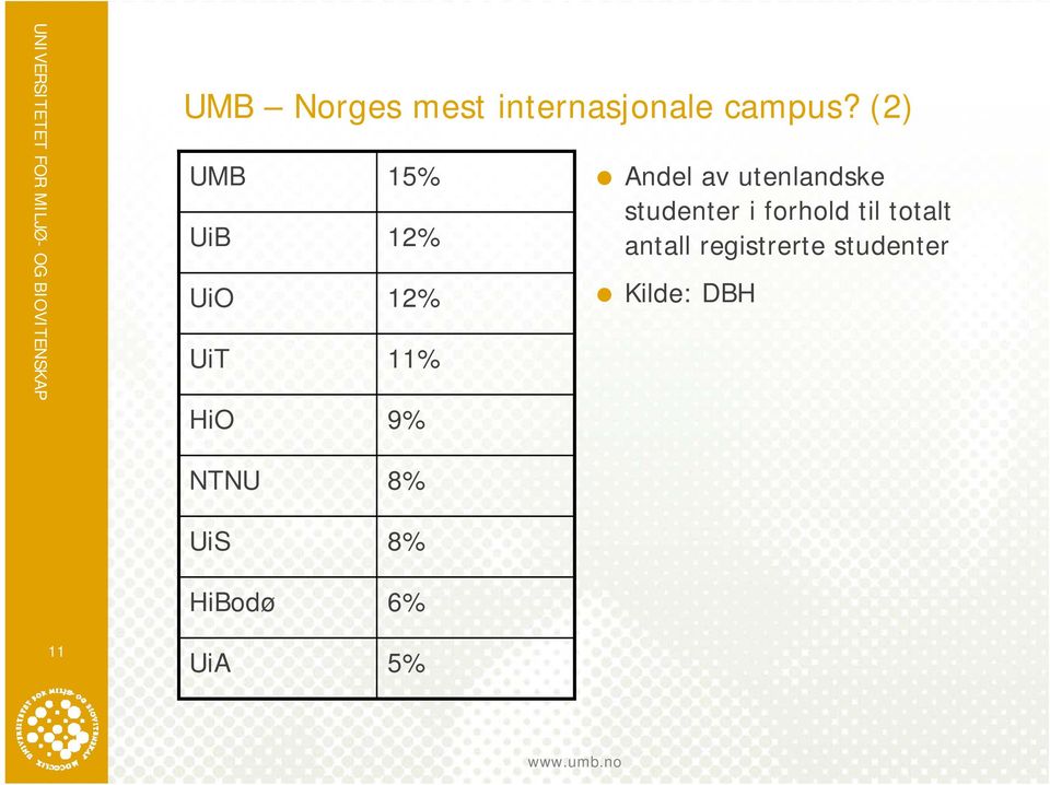 utenlandske studenter i forhold til totalt antall