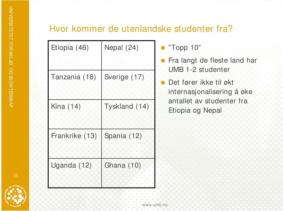 (14) Fra langt de fleste land har UMB 1-2 studenter Det fører ikke til økt