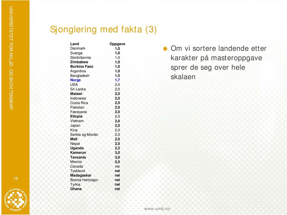 2,0 Japan 2,0 Kina 2,0 Serbia og Monten 2,0 Mali 2,0 Nepal 2,0 Uganda 2,2 Kamerun 3,0 Tanzania 3,0 Mexico 5,0 Canada nei Tyskland nei