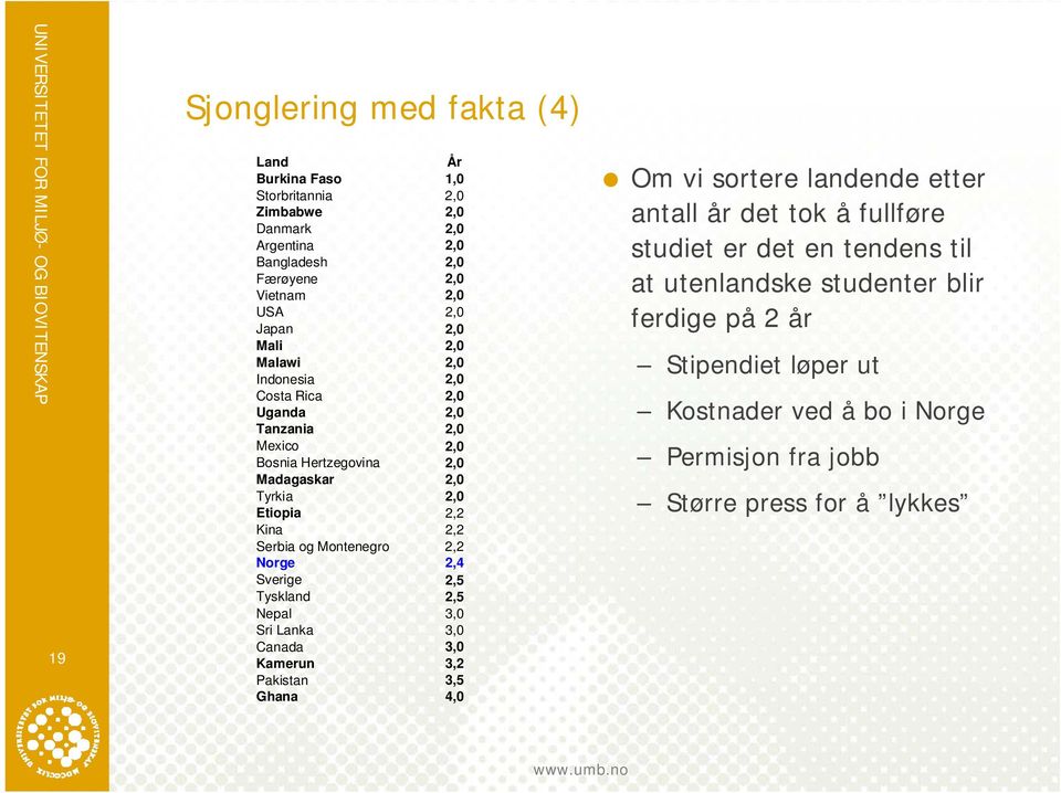 Montenegro 2,2 Norge 2,4 Sverige 2,5 Tyskland 2,5 Nepal 3,0 Sri Lanka 3,0 Canada 3,0 Kamerun 3,2 Pakistan 3,5 Ghana 4,0 Om vi sortere landende etter antall år det tok å