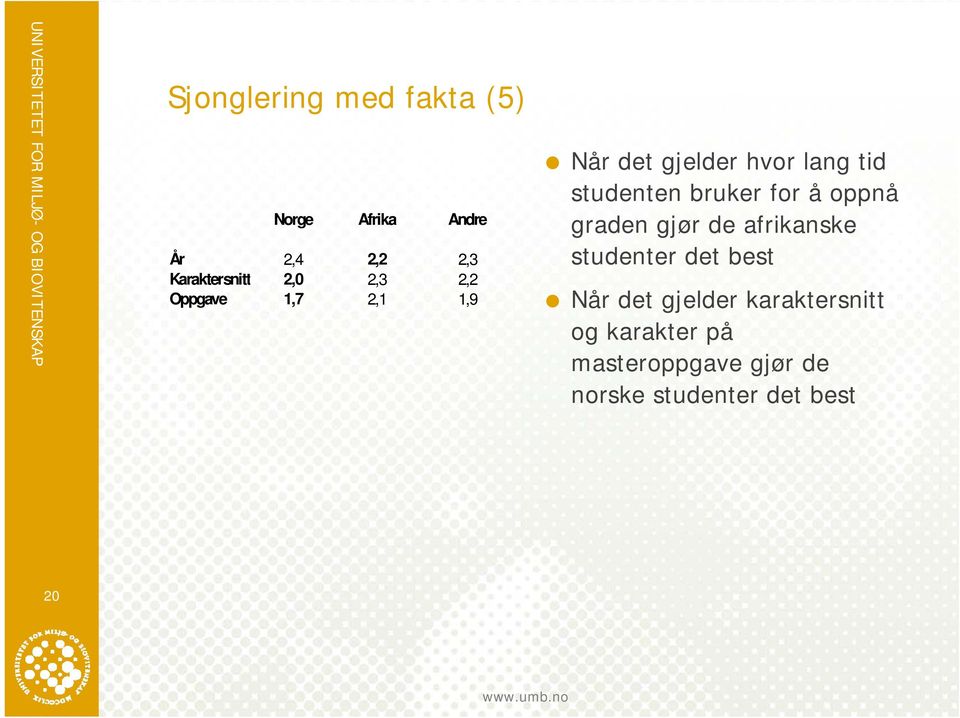 bruker for å oppnå graden gjør de afrikanske studenter det best Når det