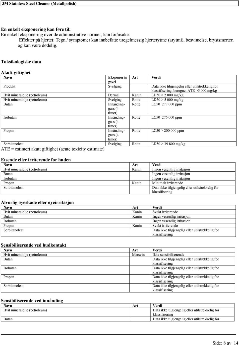 Toksikologiske data Akutt giftighet Navn Eksponerin Art Verdi gsvei Produkt Svelging ; beregnet ATE >5 000 mg/kg Hvit mineralolje (petroleum) Dermal Kanin LD50 > 2 000 mg/kg Hvit mineralolje