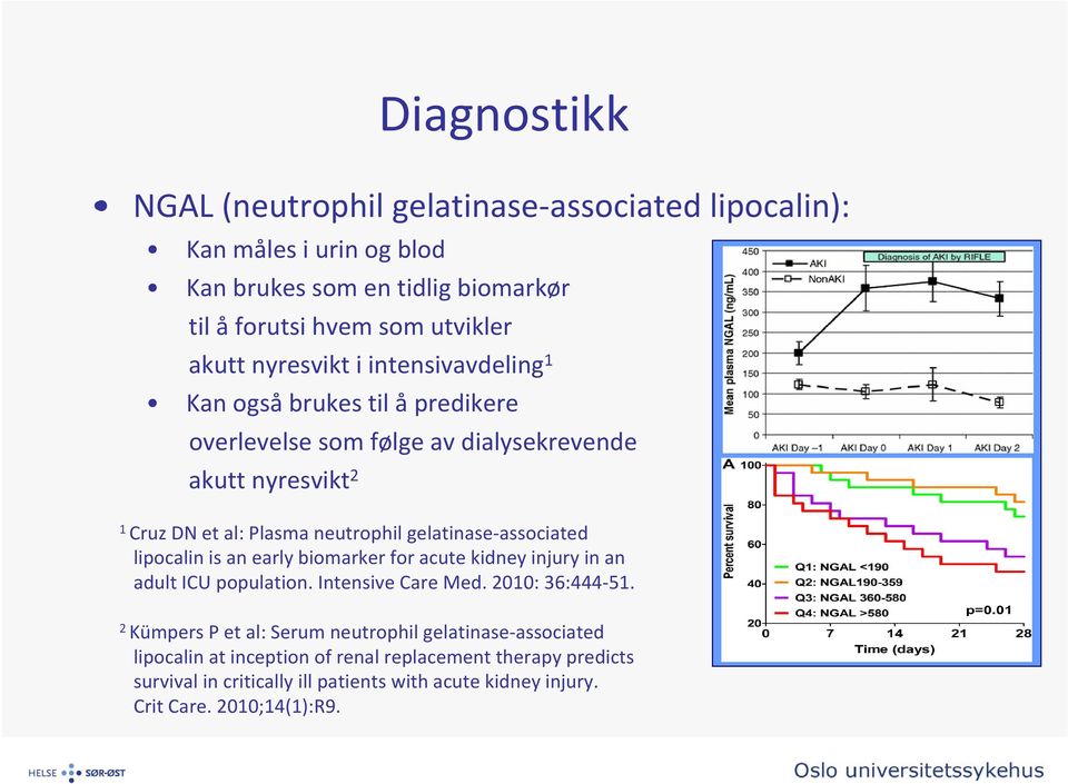 gelatinase associated lipocalin is an early biomarker for acute kidney injury in an adult ICU population. Intensive Care Med. 2010: 36:444 51.