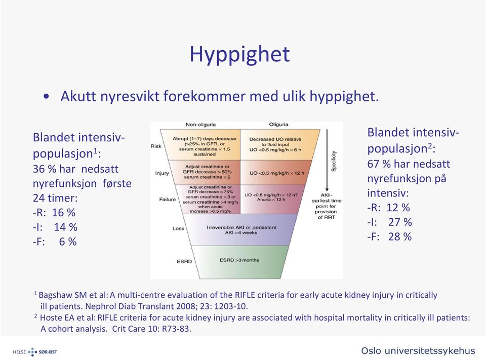 nedsatt nyrefunksjon på intensiv: R: 12 % I: 27 % F: 28 % 1 Bagshaw SM et al: A multi centre evaluation of the RIFLE criteria for early acute