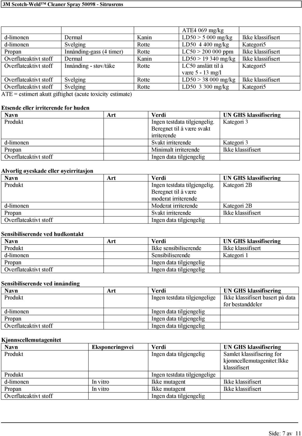 estimate) Etsende eller irriterende for huden Navn Art Verdi UN GHS Ingen testdata tilgjengelig.