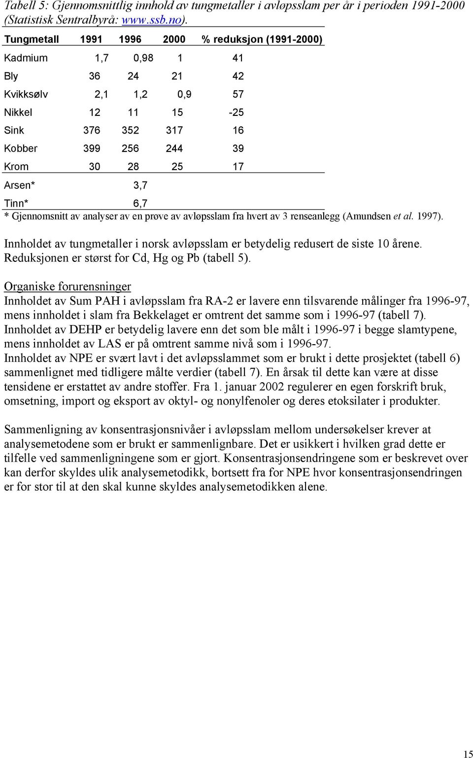 3,7 Tinn* 6,7 * Gjennomsnitt av analyser av en prøve av avløpsslam fra hvert av 3 renseanlegg (Amundsen et al. 1997).