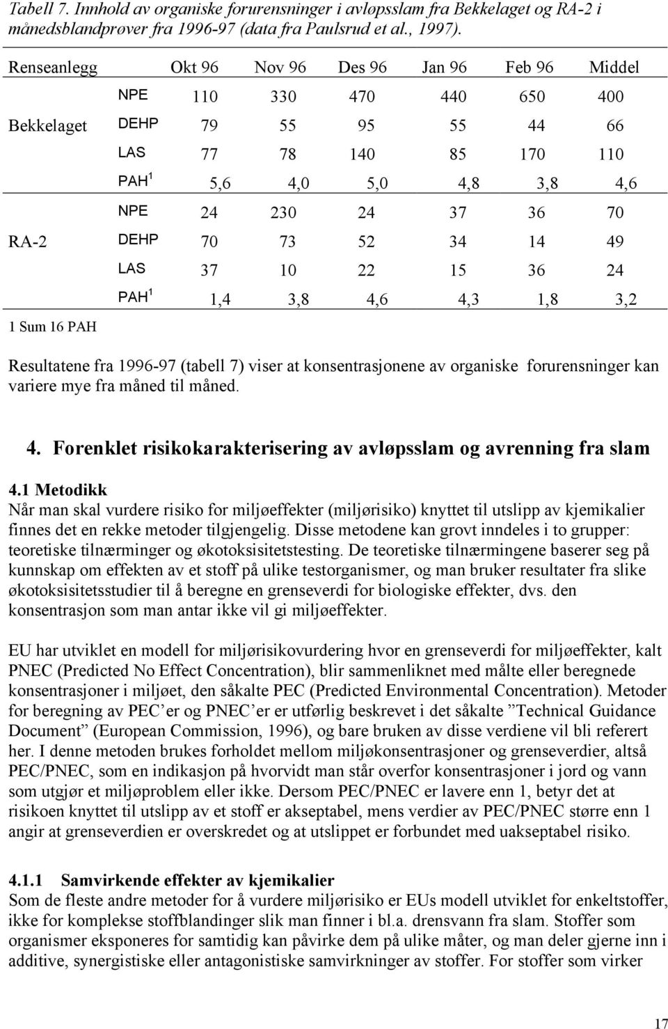 DEHP 70 73 52 34 14 49 1 Sum 16 PAH LAS 37 10 22 15 36 24 PAH 1 1,4 3,8 4,6 4,3 1,8 3,2 Resultatene fra 1996-97 (tabell 7) viser at konsentrasjonene av organiske forurensninger kan variere mye fra