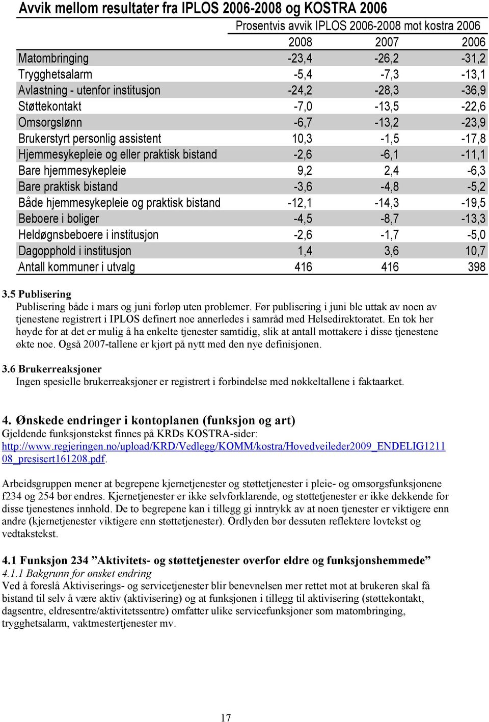 hjemmesykepleie 9,2 2,4-6,3 Bare praktisk bistand -3,6-4,8-5,2 Både hjemmesykepleie og praktisk bistand -12,1-14,3-19,5 Beboere i boliger -4,5-8,7-13,3 Heldøgnsbeboere i institusjon -2,6-1,7-5,0