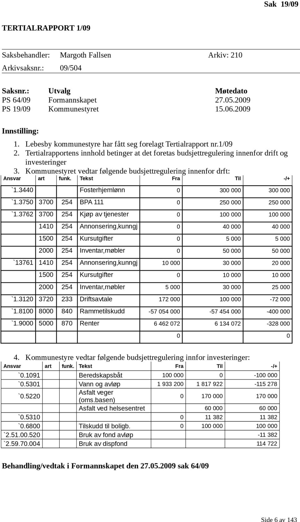 Kommunestyret vedtar følgende budsjettregulering innenfor drft: Ansvar art funk. `1.3440 Tekst Fra Til -/+ Fosterhjemlønn 0 300 000 300 000 `1.3750 3700 254 BPA 111 0 250 000 250 000 `1.